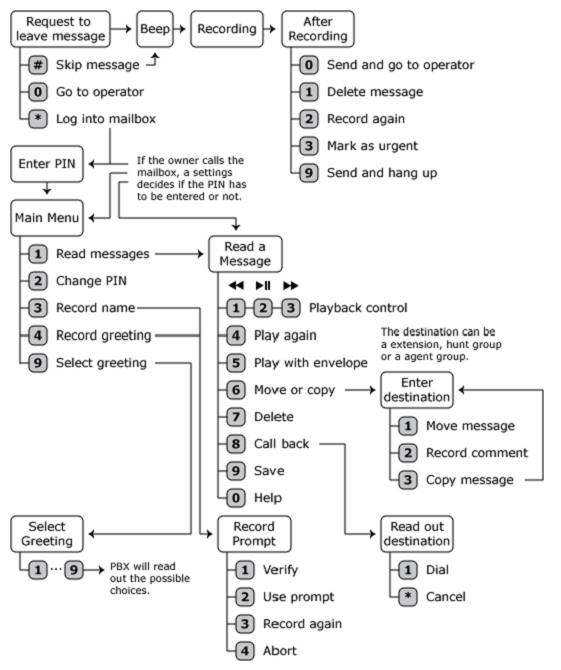 vmreference